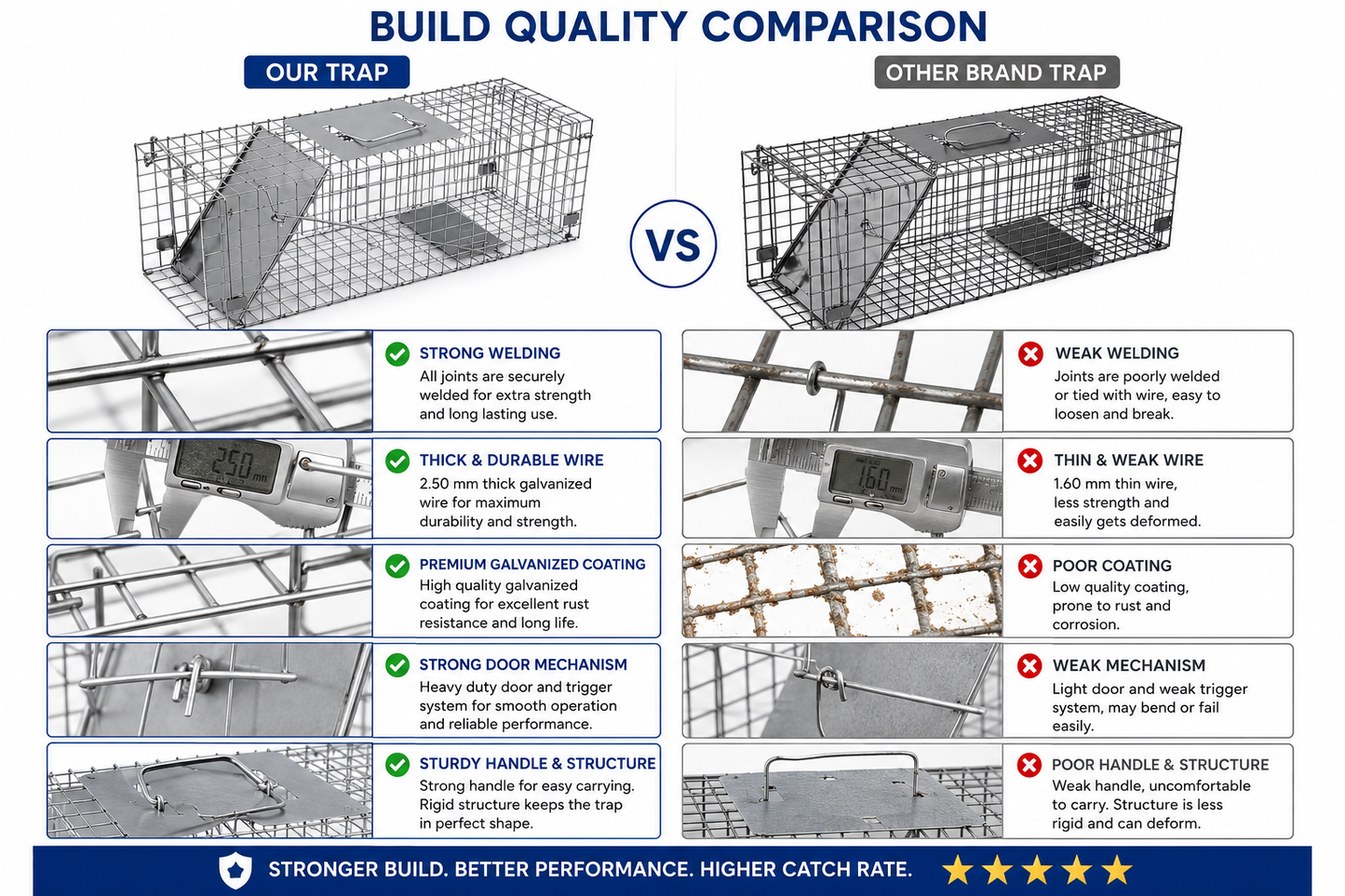 Coremaster Live Animal Trap - Humane Foldable Cage Trap