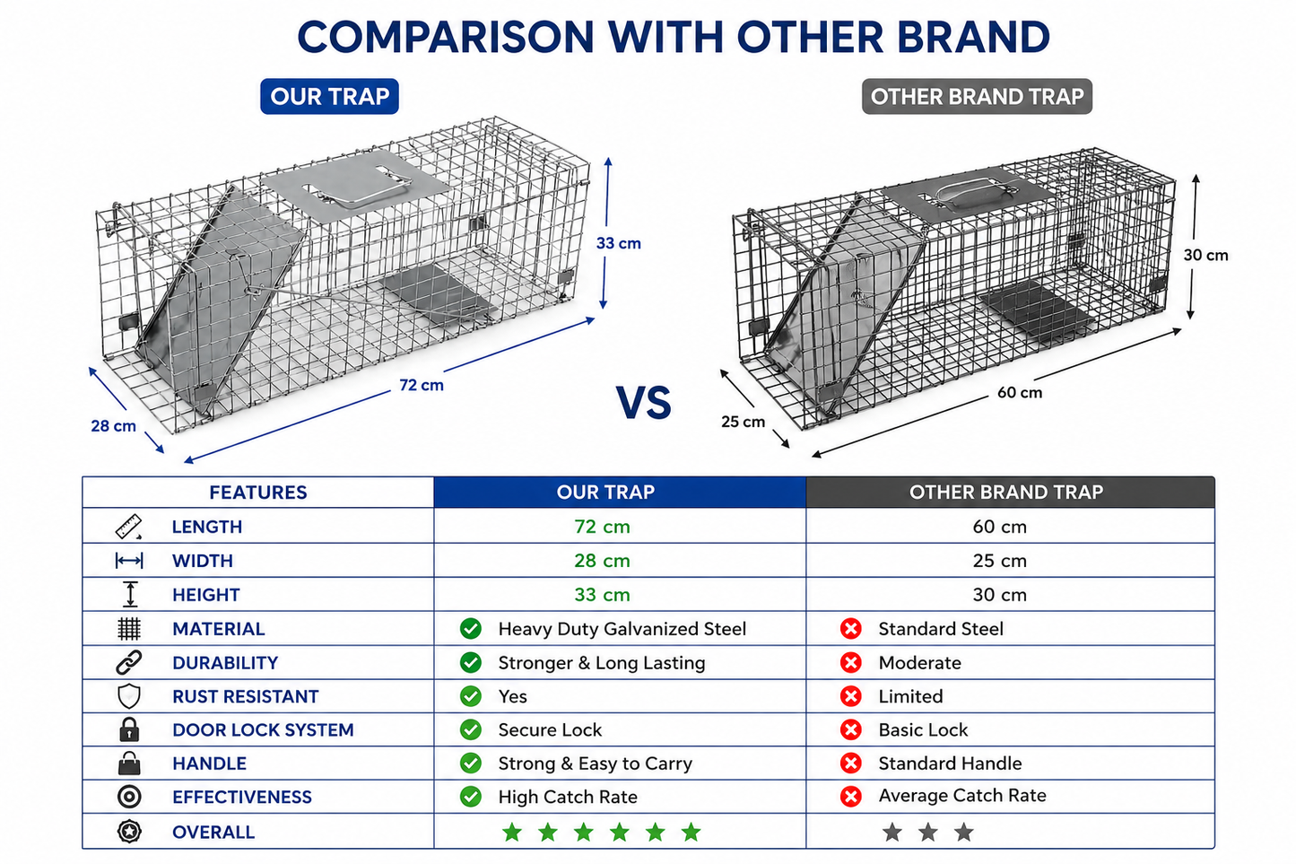 Coremaster Live Animal Trap - Humane Foldable Cage Trap