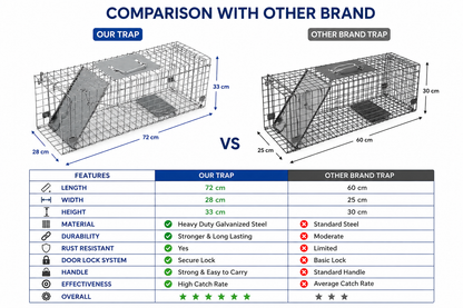 Coremaster Live Animal Trap - Humane Foldable Cage Trap