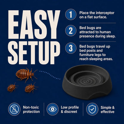 Coremaster Bed Bug Interceptors for Beds & Furniture - Chemical-Free Monitors