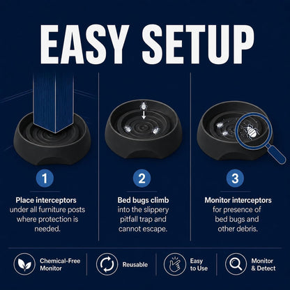 Coremaster Bed Bug Interceptors for Beds & Furniture - Chemical-Free Monitors
