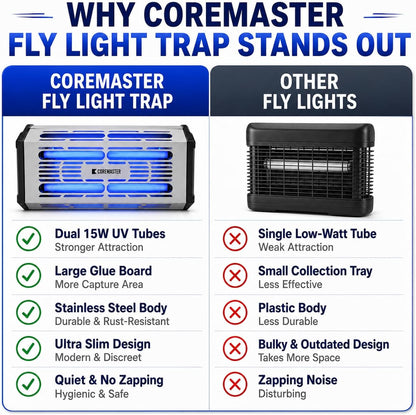 Coremaster S321 Commercial Fly Light Trap – 30W UV Indoor Fly Control with 16.5" x 11.13" Glue Board