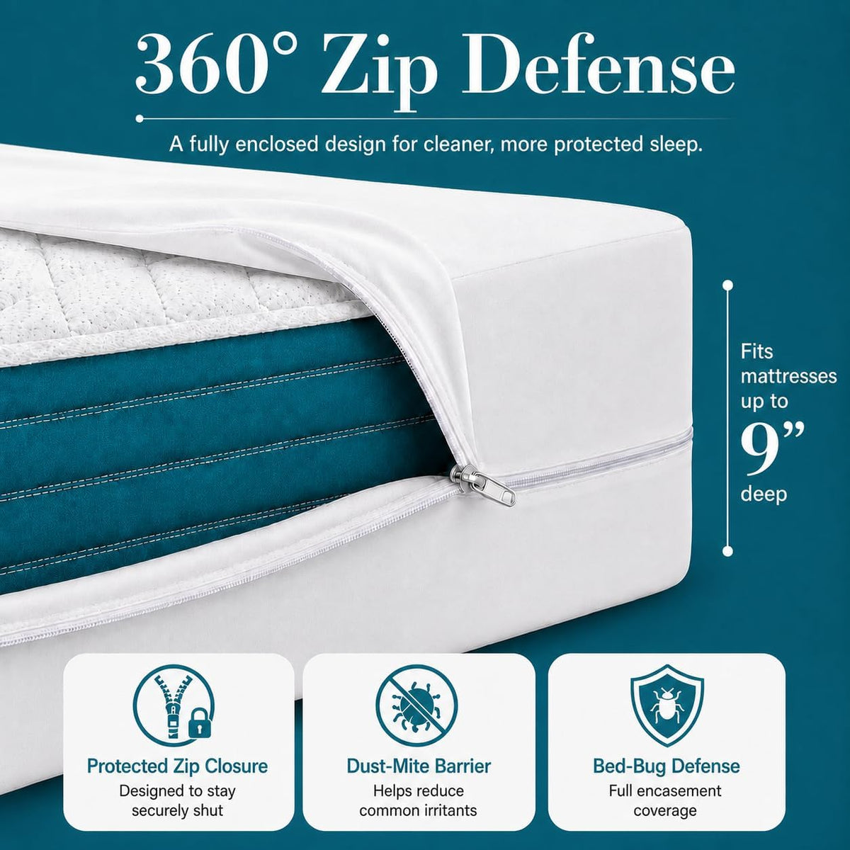 Coremaster Waterproof Bed Bug Mattress Protector - Zippered Encasement