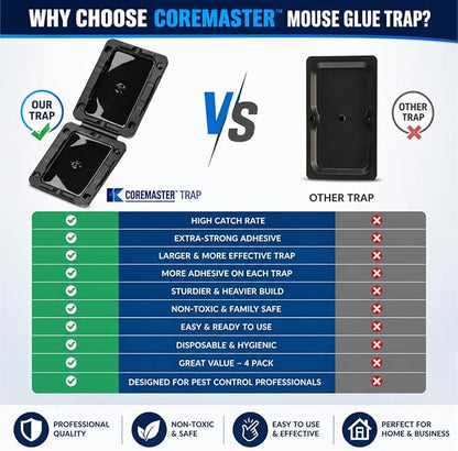 Coremaster Mouse Glue Traps for Indoor Rodent Control - 4 Pack