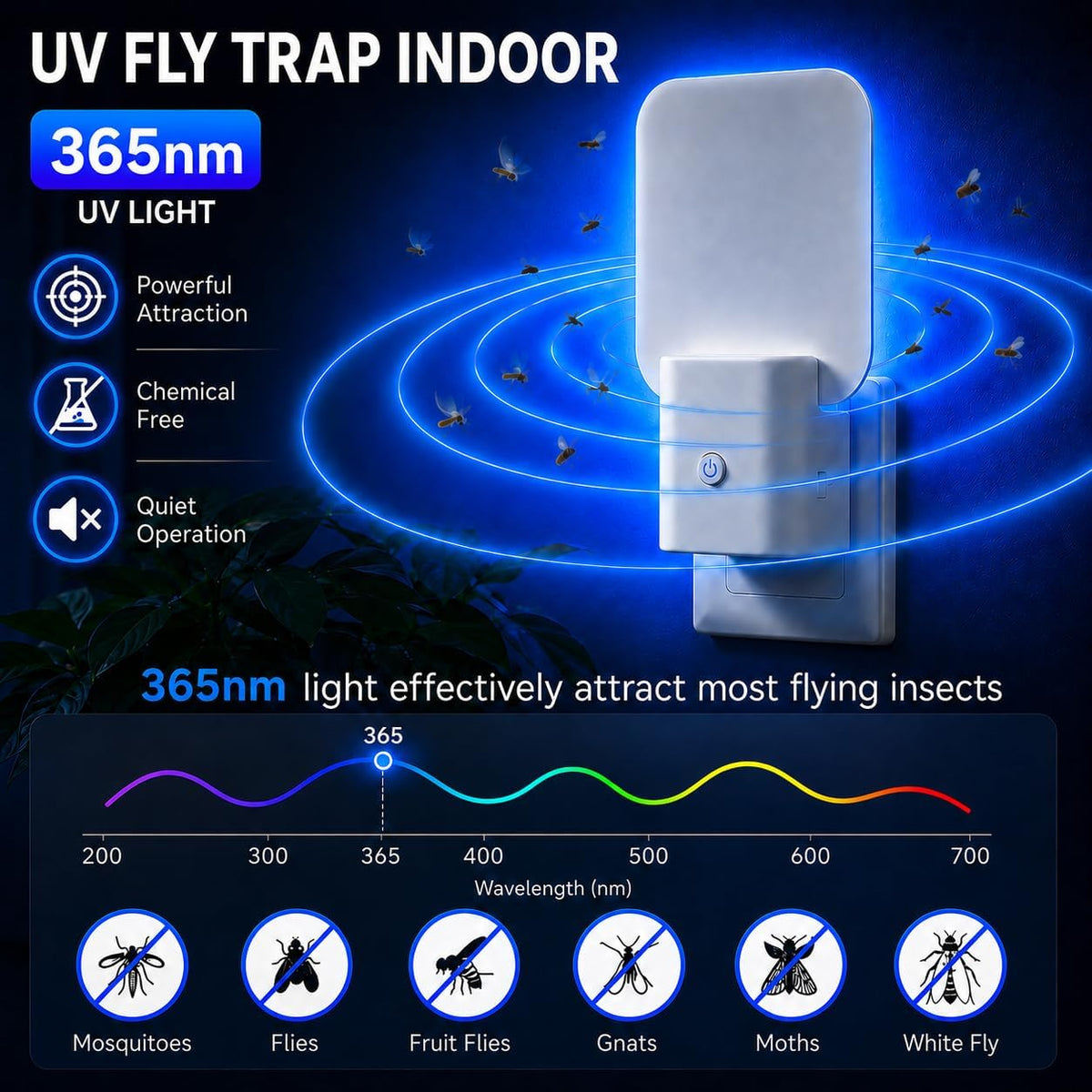 Coremaster Core 19 Indoor Fly Trap – Plug-In UV Light Trap with Glue Boards for Flies, Gnats & Moths