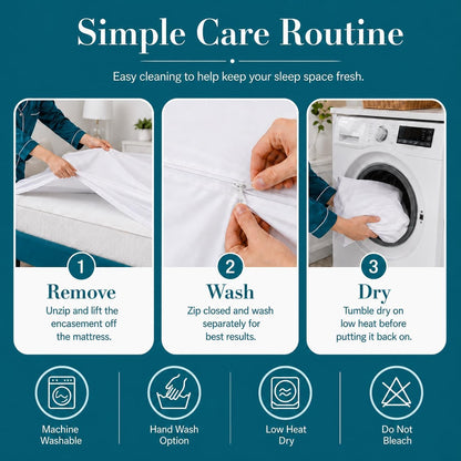Coremaster Waterproof Bed Bug Mattress Protector - Zippered Encasement