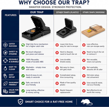 Coremaster Rodent Snap Traps for Rats & Mice - Reusable, No-Touch Release