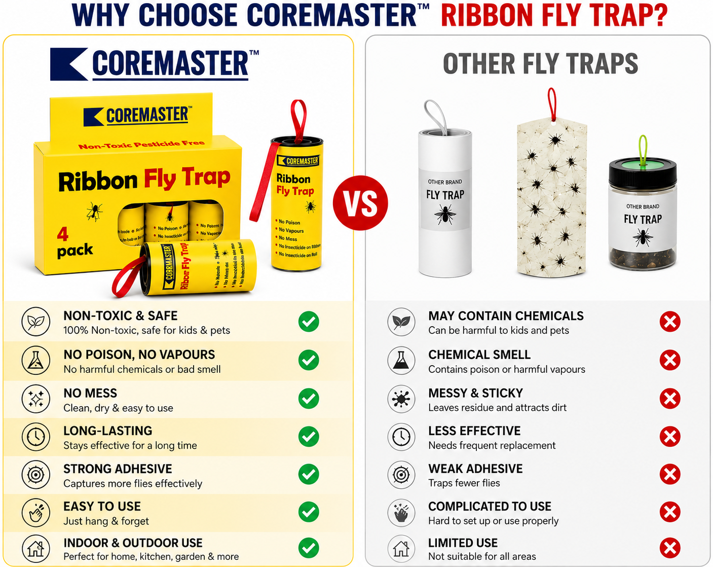 Coremaster Fly Ribbon Trap - Sticky Hanging Fly Tape