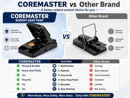 Coremaster Professional Rodent Snap Traps for Rats & Mice