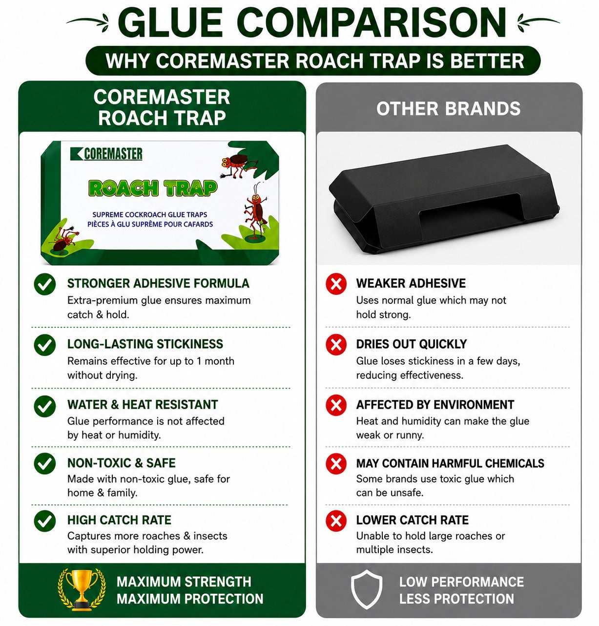 Coremaster Cockroach Traps with Adhesive & Grain Attractant - 12 Pack