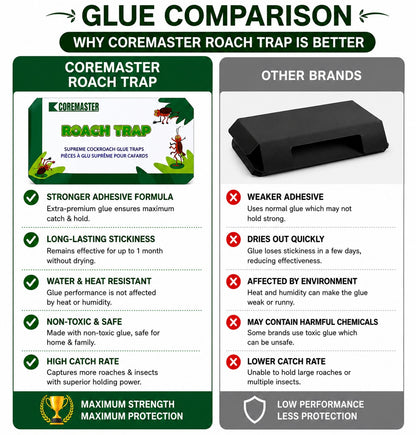 Coremaster Cockroach Traps with Adhesive & Grain Attractant - 12 Pack
