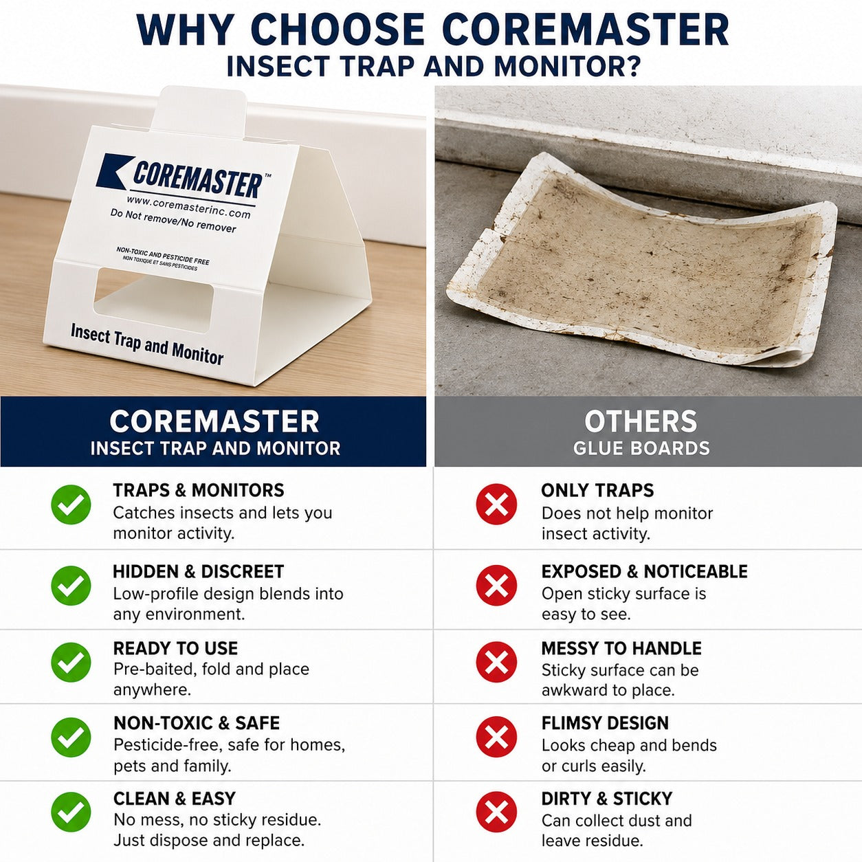 Coremaster Insect Monitor Traps for Roaches, Ants & Crawling Insects